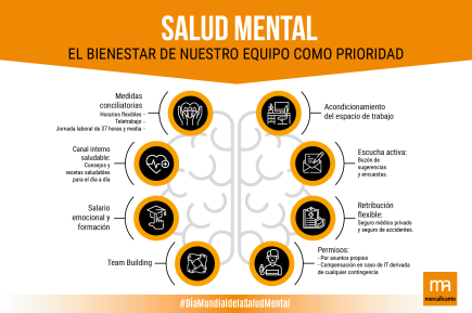 Mercalicante se une a la celebración del Día Mundial de la Salud Mental con un stand en la Plaza del Ayuntamiento